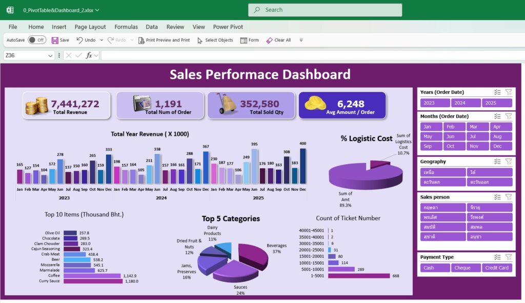 Excel โดย อ.ชาติ
