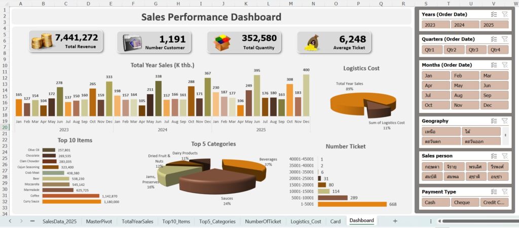 Excel โดย อ.ชาติ