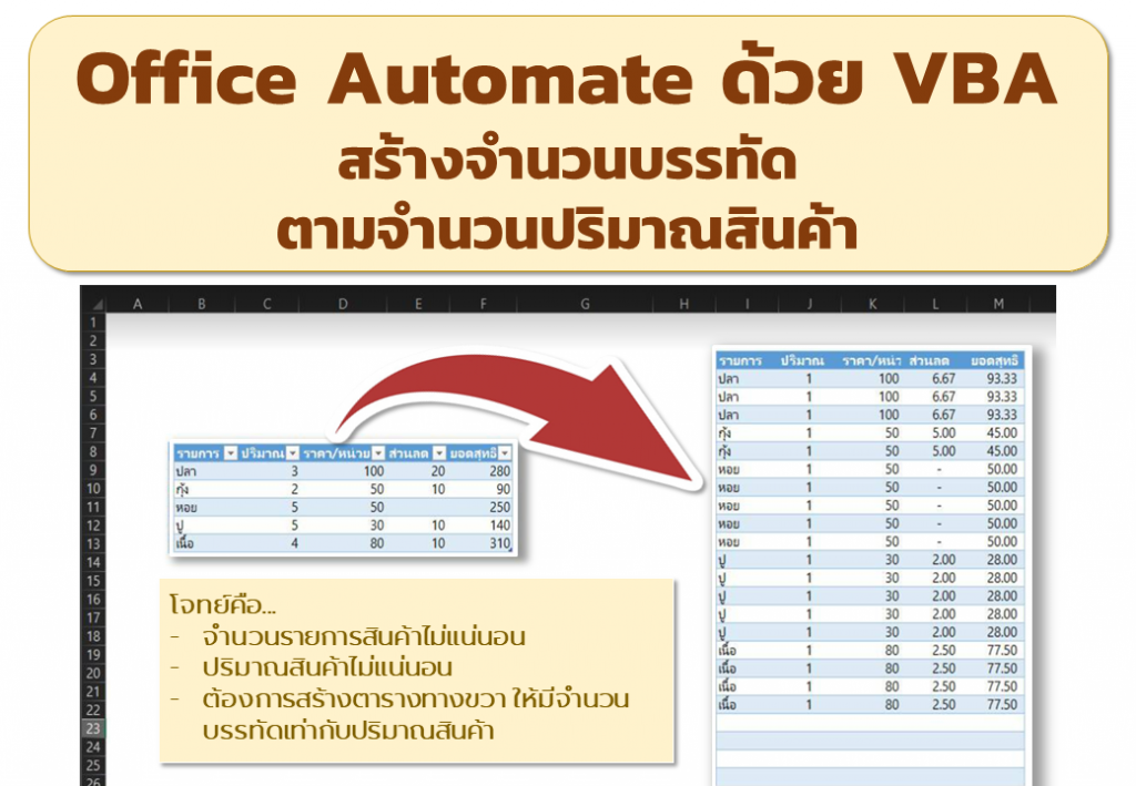 Office Automation ด้วย Excel VBA - สร้างจำนวนบรรทัดตามปริมาณสินค้าแต่ละรายการ